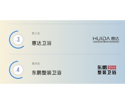 TOP3！惠達衛浴入選2024健康衛浴傳播影響力TOP10榜單